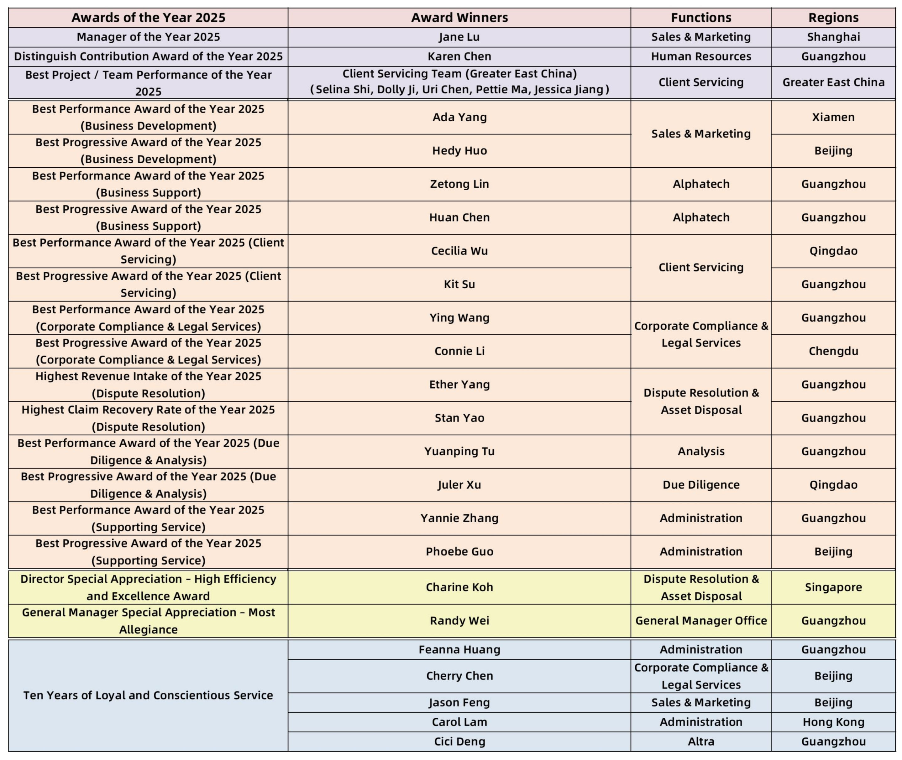 1770707543736434.jpg A22026英文获奖.jpg