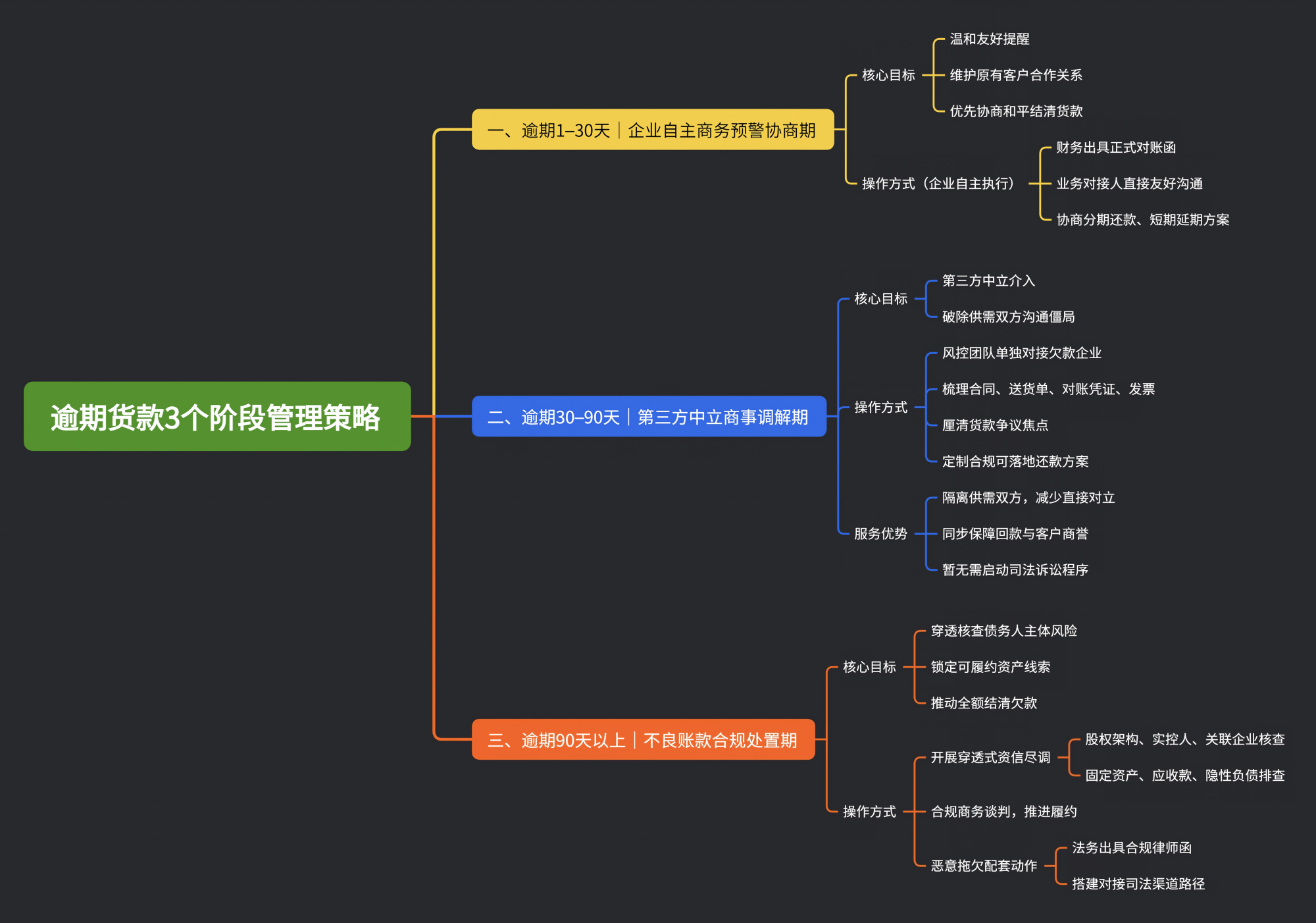 回款导图(1).png